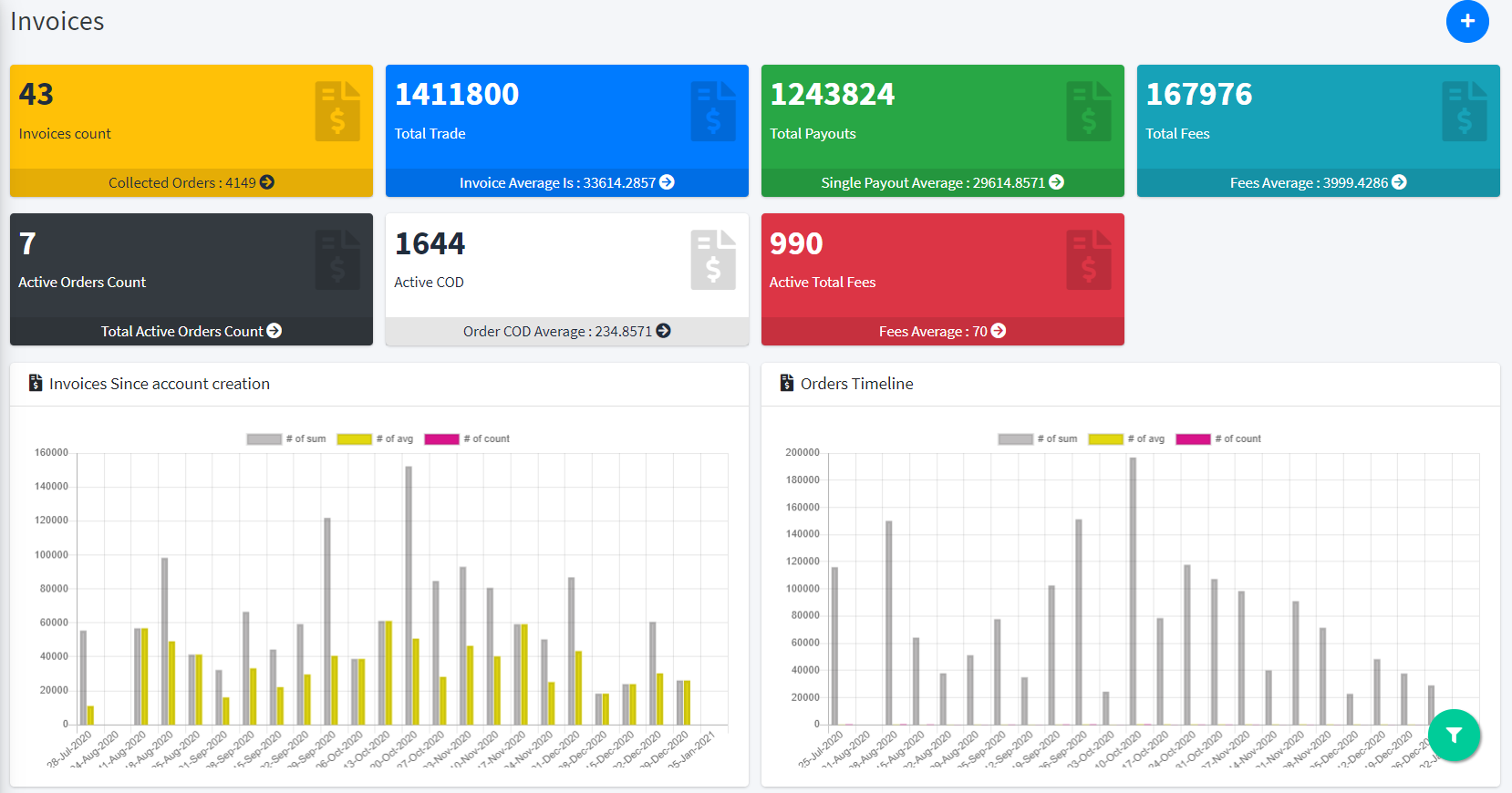 invoices-view-for-user